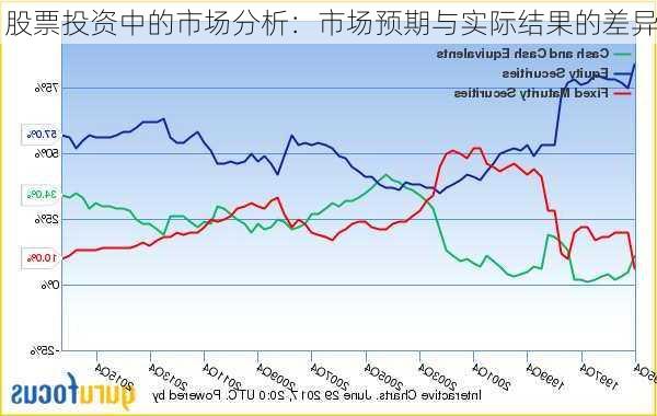 股票投资中的市场分析：市场预期与实际结果的差异