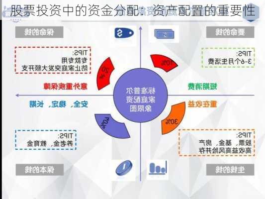 股票投资中的资金分配：资产配置的重要性