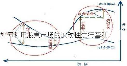 如何利用股票市场的波动性进行套利