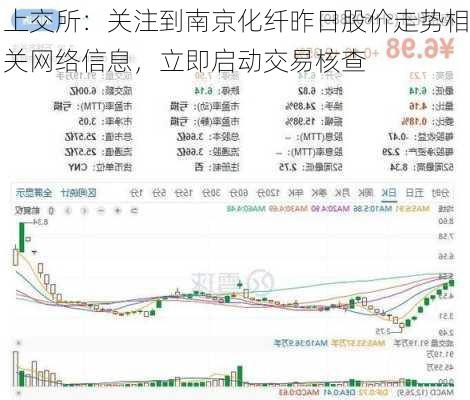 上交所：关注到南京化纤昨日股价走势相关网络信息，立即启动交易核查