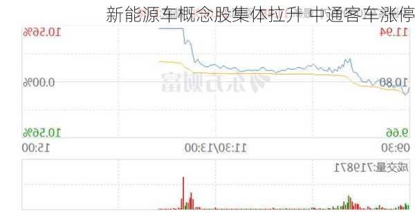 新能源车概念股集体拉升 中通客车涨停