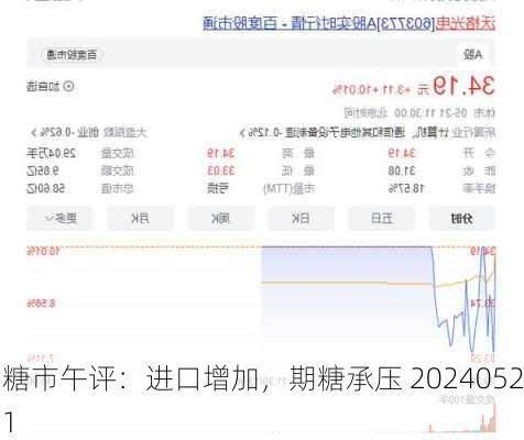 糖市午评：进口增加，期糖承压 20240521