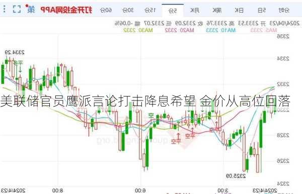 美联储官员鹰派言论打击降息希望 金价从高位回落