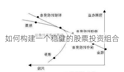 如何构建一个稳健的股票投资组合