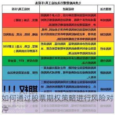 如何通过股票期权策略进行风险对冲