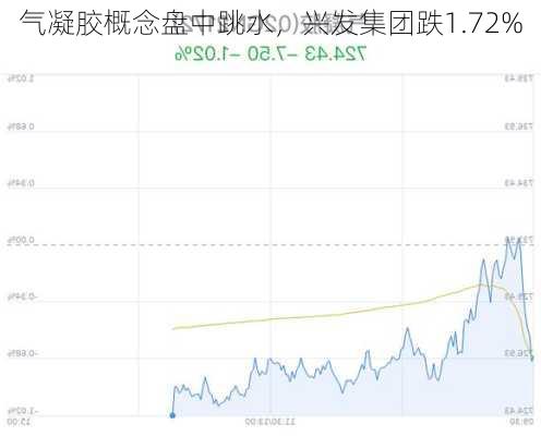 气凝胶概念盘中跳水，兴发集团跌1.72%