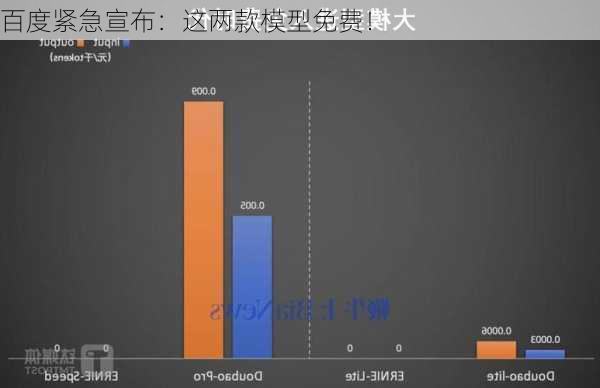 百度紧急宣布：这两款模型免费！