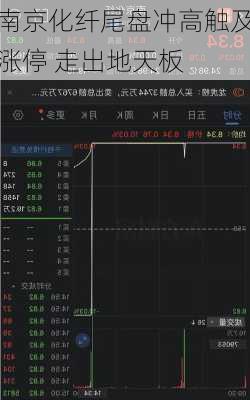 南京化纤尾盘冲高触及涨停 走出地天板