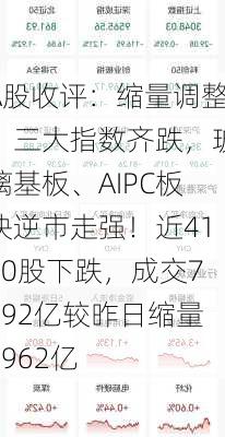 A股收评：缩量调整！三大指数齐跌，玻璃基板、AIPC板块逆市走强！近4100股下跌，成交7992亿较昨日缩量1962亿