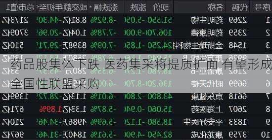 药品股集体下跌 医药集采将提质扩面 有望形成全国性联盟采购