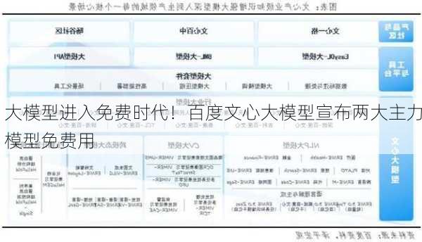 大模型进入免费时代！百度文心大模型宣布两大主力模型免费用