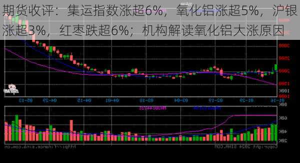 期货收评：集运指数涨超6%，氧化铝涨超5%，沪银涨超3%，红枣跌超6%；机构解读氧化铝大涨原因