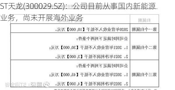 ST天龙(300029.SZ)：公司目前从事国内新能源业务，尚未开展海外业务