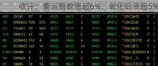 收评：集运指数涨超6%，氧化铝涨超5%