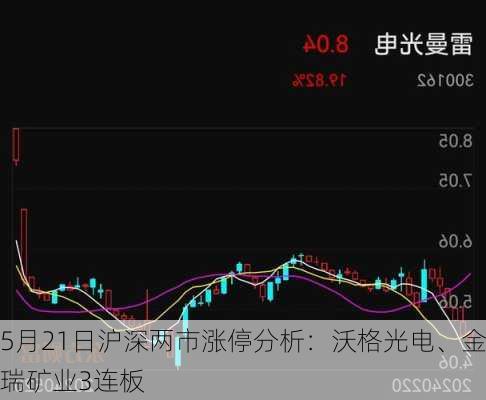 5月21日沪深两市涨停分析：沃格光电、金瑞矿业3连板