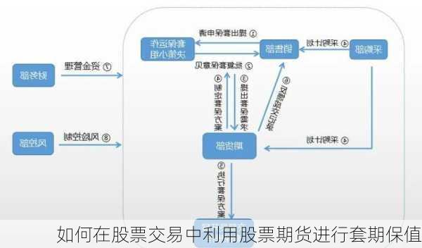 如何在股票交易中利用股票期货进行套期保值