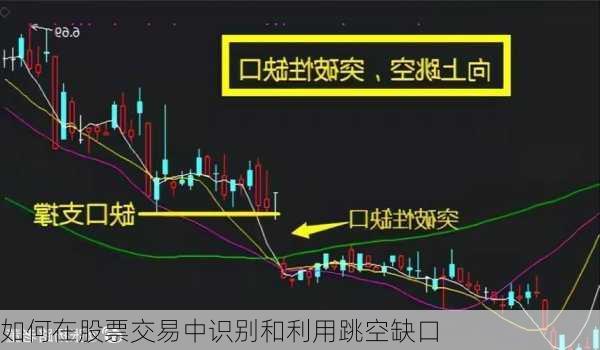 如何在股票交易中识别和利用跳空缺口