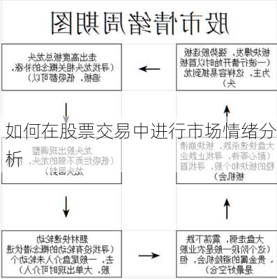 如何在股票交易中进行市场情绪分析