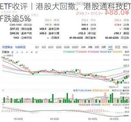 ETF收评丨港股大回撤，港股通科技ETF跌逾5%