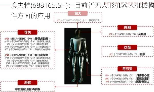 埃夫特(688165.SH)：目前暂无人形机器人机械构件方面的应用