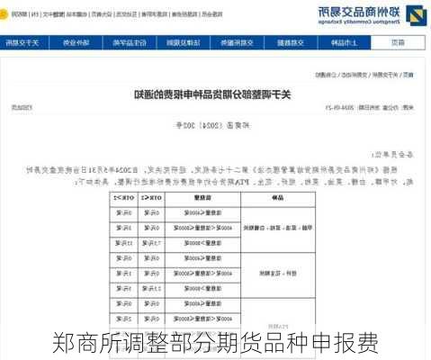 郑商所调整部分期货品种申报费