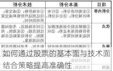 如何通过股票的基本面与技术面结合策略提高准确性