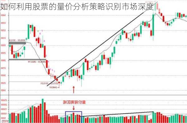 如何利用股票的量价分析策略识别市场深度