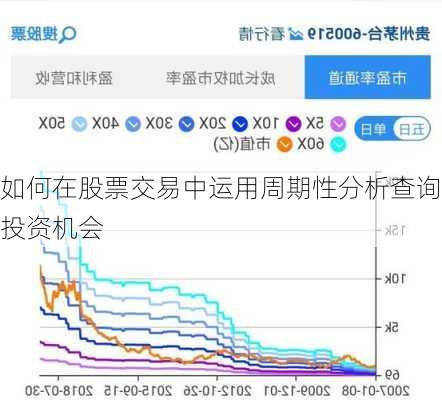 如何在股票交易中运用周期性分析查询投资机会