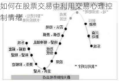 如何在股票交易中利用交易心理控制情绪