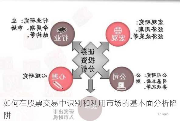 如何在股票交易中识别和利用市场的基本面分析陷阱