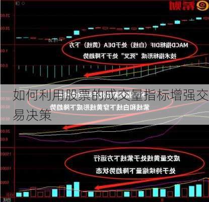 如何利用股票的成交量指标增强交易决策