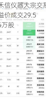 禾信仪器大宗交易溢价成交29.55万股