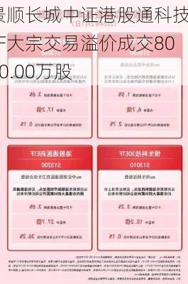 景顺长城中证港股通科技ETF大宗交易溢价成交8000.00万股