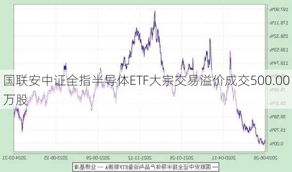 国联安中证全指半导体ETF大宗交易溢价成交500.00万股