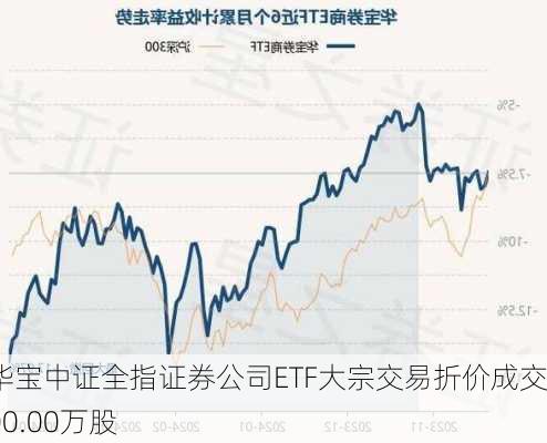 华宝中证全指证券公司ETF大宗交易折价成交200.00万股