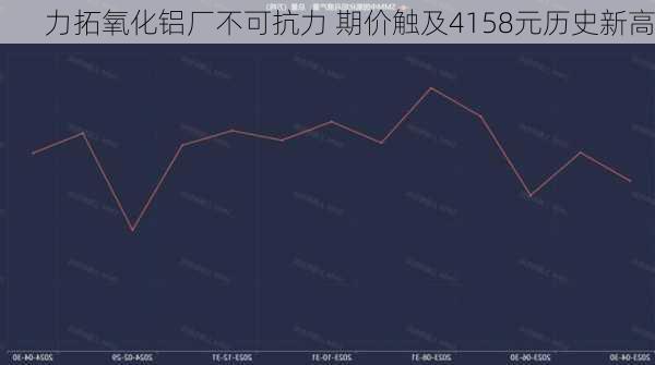 力拓氧化铝厂不可抗力 期价触及4158元历史新高