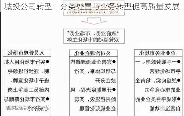 城投公司转型：分类处置与业务转型促高质量发展