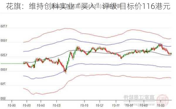 花旗：维持创科实业“买入”评级 目标价116港元