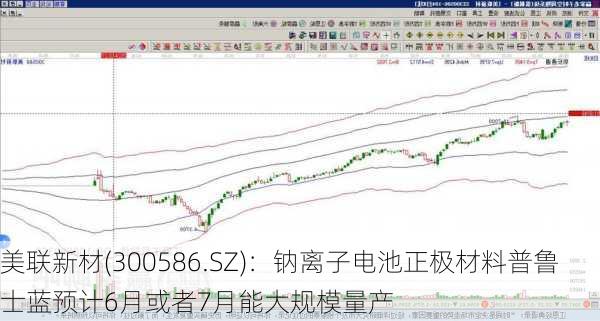 美联新材(300586.SZ)：钠离子电池正极材料普鲁士蓝预计6月或者7月能大规模量产