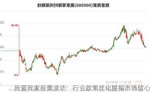 我爱我家股票波动：行业政策优化提振市场信心