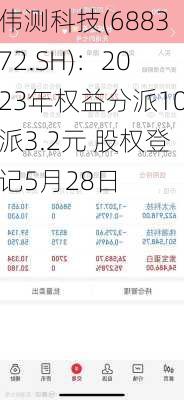 伟测科技(688372.SH)：2023年权益分派10派3.2元 股权登记5月28日