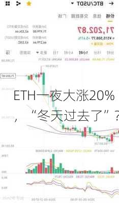 ETH一夜大涨20% ，“冬天过去了”？