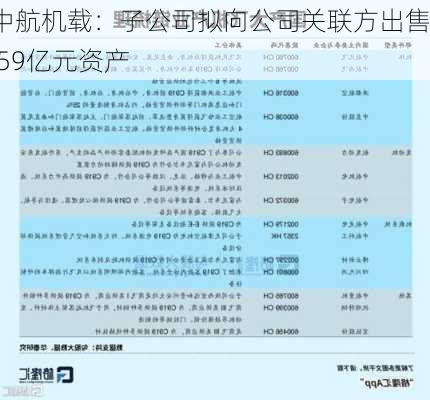 中航机载：子公司拟向公司关联方出售6.59亿元资产