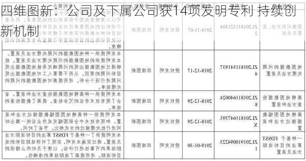 四维图新：公司及下属公司获14项发明专利 持续创新机制