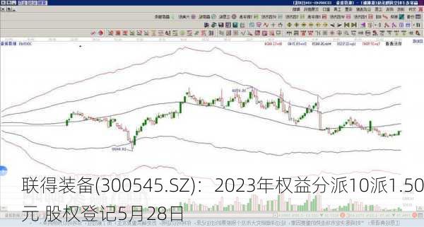 联得装备(300545.SZ)：2023年权益分派10派1.50元 股权登记5月28日