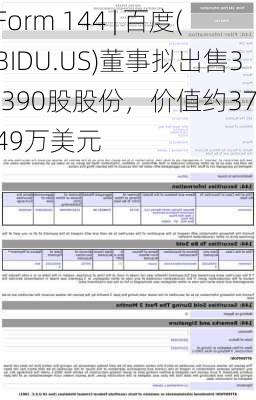 Form 144 | 百度(BIDU.US)董事拟出售3,390股股份，价值约37.49万美元