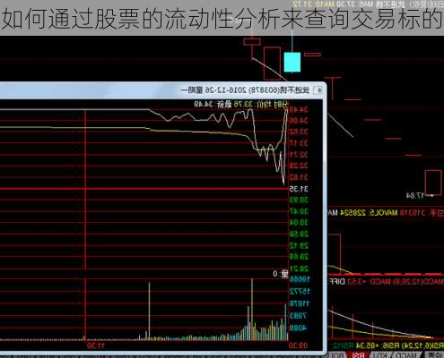 如何通过股票的流动性分析来查询交易标的