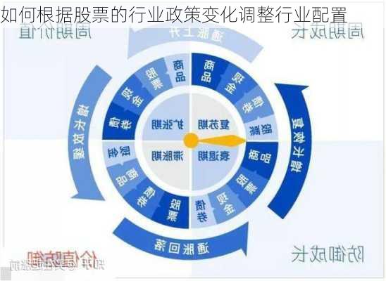 如何根据股票的行业政策变化调整行业配置