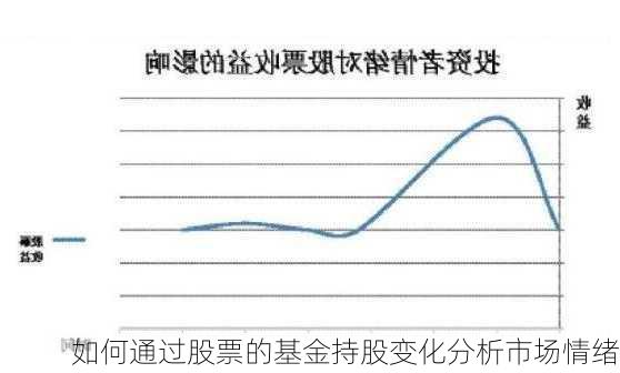 如何通过股票的基金持股变化分析市场情绪