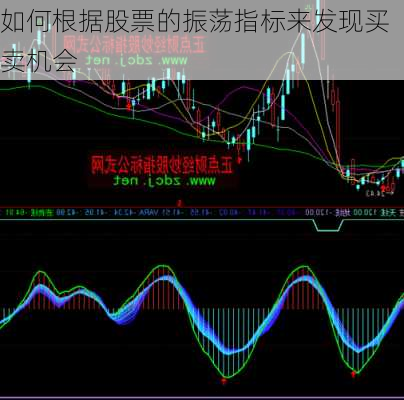 如何根据股票的振荡指标来发现买卖机会